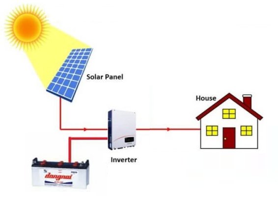 https://cbenergy.vn/wp-content/uploads/2026/01/hybrid-.png