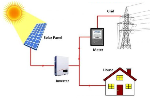 https://cbenergy.vn/wp-content/uploads/2026/01/ongrid.png